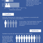 Selbstauskunft oder nicht Selbstauskunft?  Beziehungsangelegenheiten Podcast #20