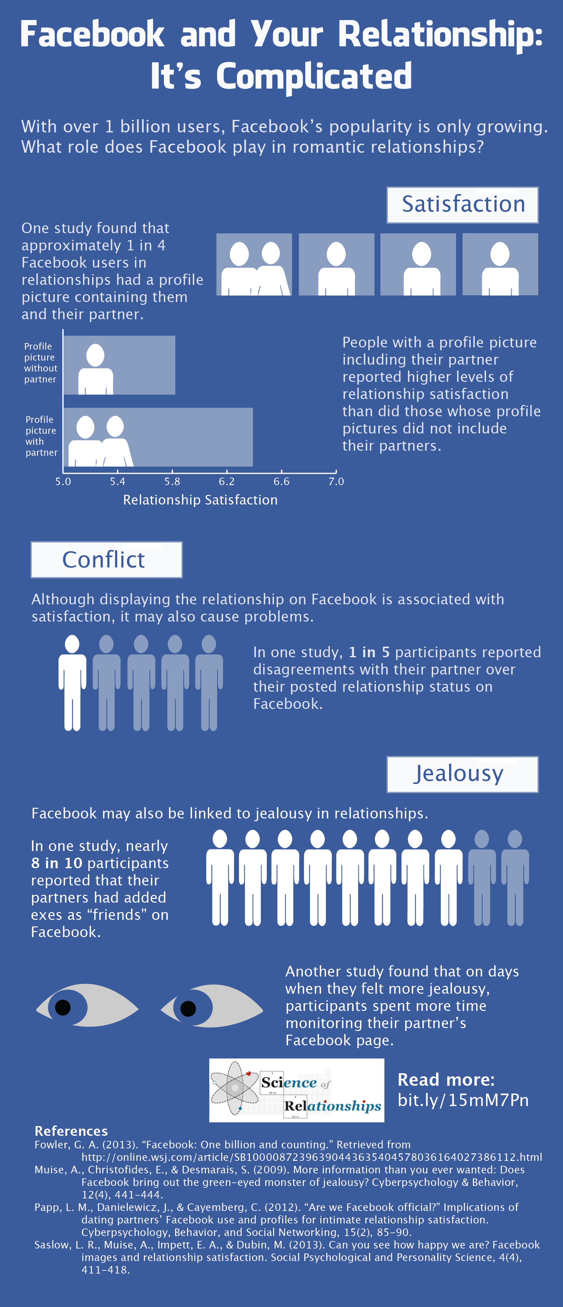 Infografik: Facebook und Beziehungen – Luvze